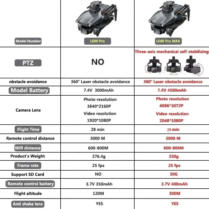 L600 PRO MAX GPS Drone Profess - Fpv Brushless Rc Drone 4K ulasan dan harga